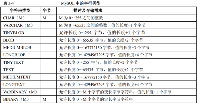 mysql 语法糖 mysql语法表_数据_02