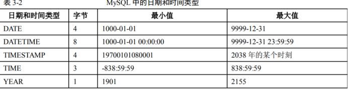 mysql 语法糖 mysql语法表_数据_03