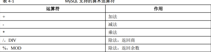 mysql 语法糖 mysql语法表_mysql 语法糖_04