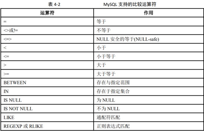 mysql 语法糖 mysql语法表_mysql 语法糖_05