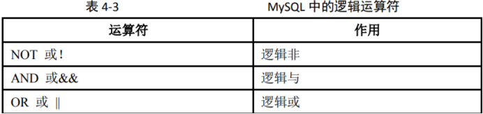 mysql 语法糖 mysql语法表_mysql 语法糖_06