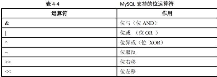 mysql 语法糖 mysql语法表_数据_07