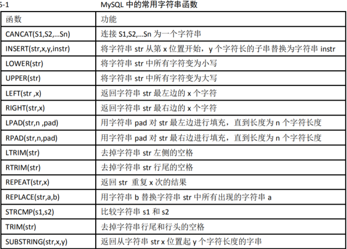 mysql 语法糖 mysql语法表_主键_08