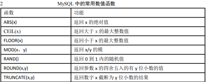 mysql 语法糖 mysql语法表_主键_09