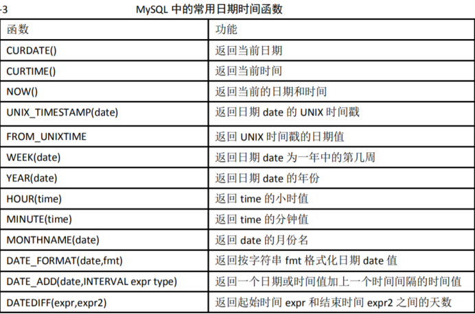 mysql 语法糖 mysql语法表_数据_10