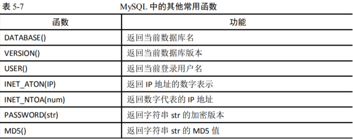 mysql 语法糖 mysql语法表_数据库_11