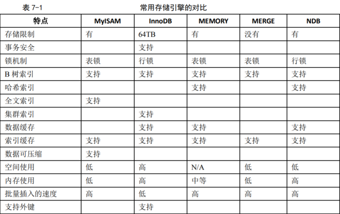 mysql 语法糖 mysql语法表_数据库_12