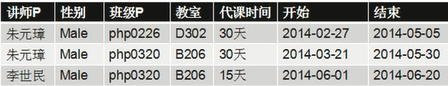 mysql 语法糖 mysql语法表_数据库_14