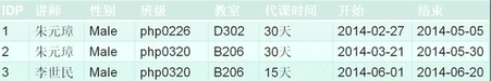 mysql 语法糖 mysql语法表_主键_15