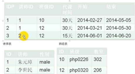 mysql 语法糖 mysql语法表_mysql 语法糖_16