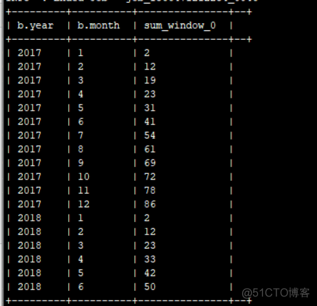 hivesql 修改数据 hive修改某个值_hivesql 修改数据_07