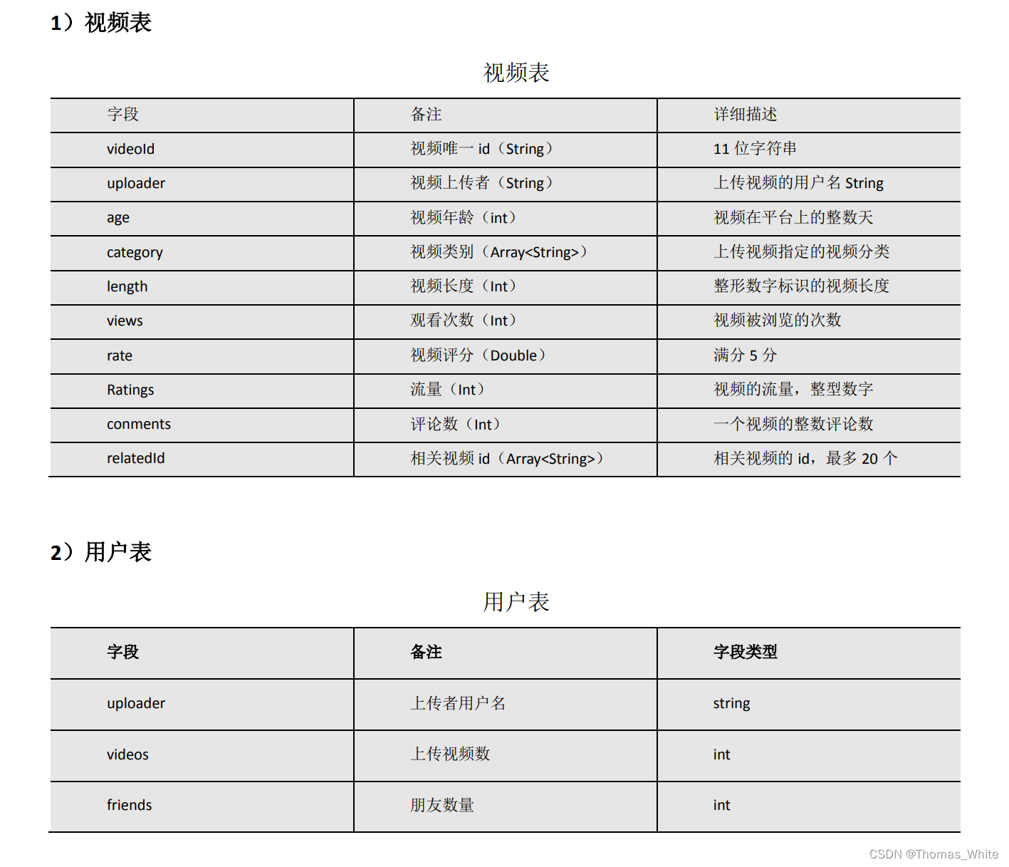 hive 当前时间戳 精确到毫秒 hive 当前时间获取_大数据_08