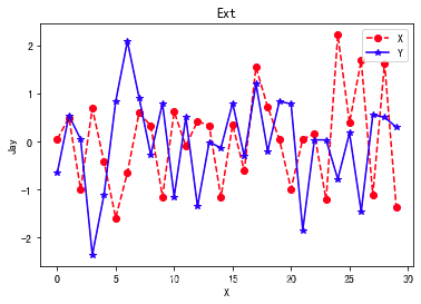 python matplotlib画虚线并标注 matplotlib给线加标注_数据_02