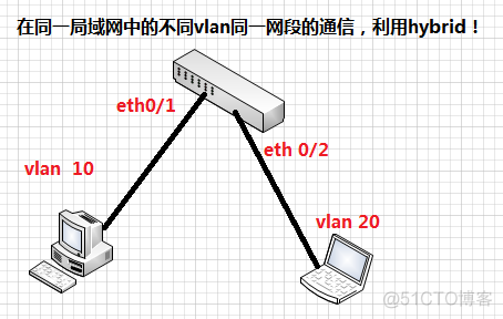 grafana展示交换机端口模版 交换机 端口 模式_数据