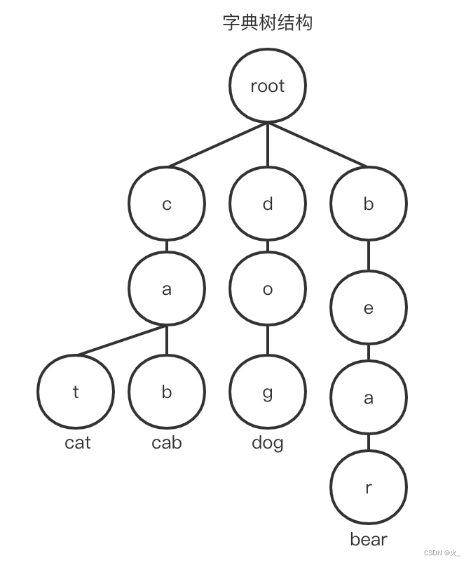 es类似mysql连表查询怎么查 es实现mysql的like查询_es类似mysql连表查询怎么查_03