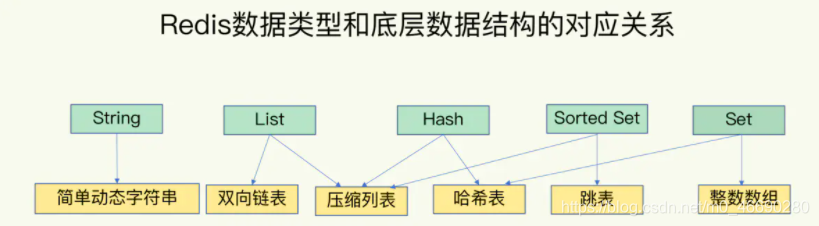 access union没有去重 access怎么去重_linux