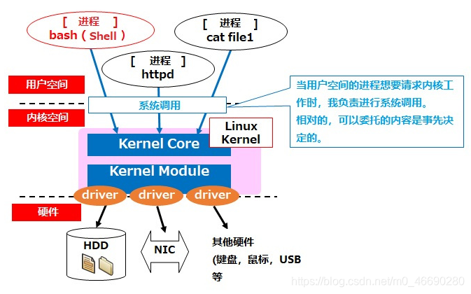 access union没有去重 access怎么去重_redis_04