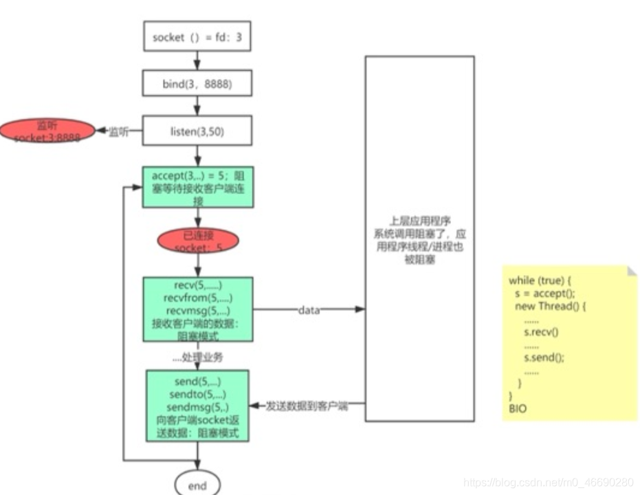 access union没有去重 access怎么去重_内核_05