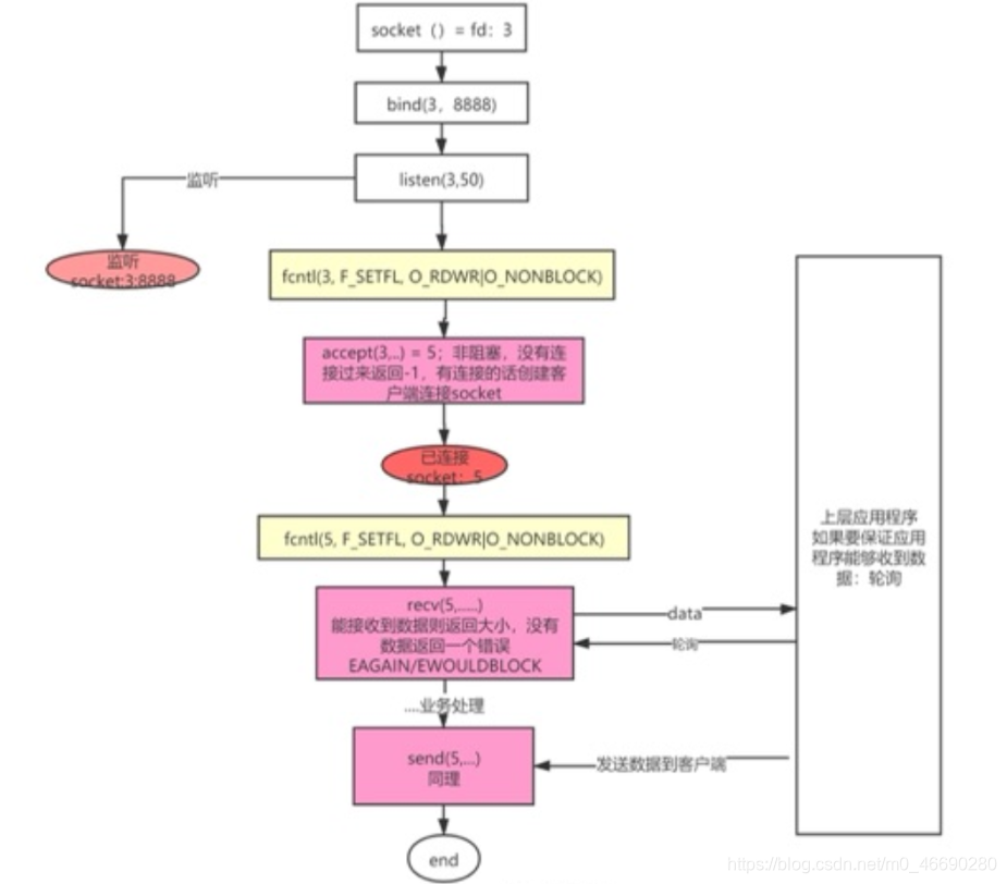 access union没有去重 access怎么去重_epoll_06