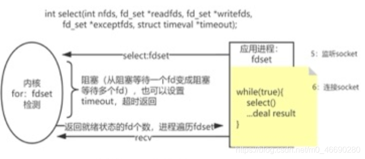 access union没有去重 access怎么去重_access union没有去重_08