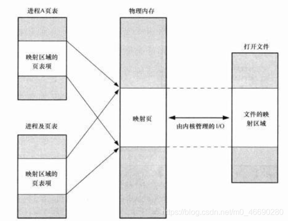 access union没有去重 access怎么去重_linux_09