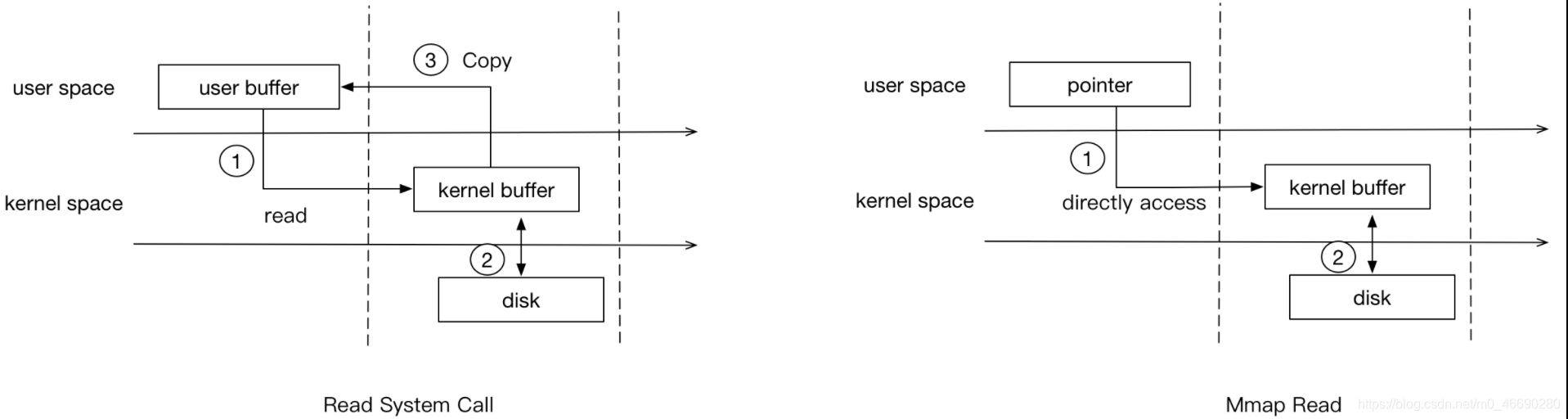 access union没有去重 access怎么去重_redis_10