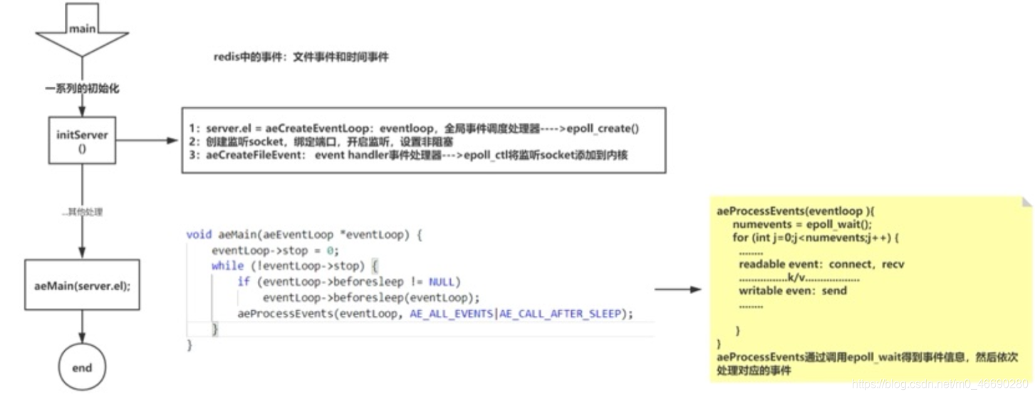 access union没有去重 access怎么去重_access union没有去重_11