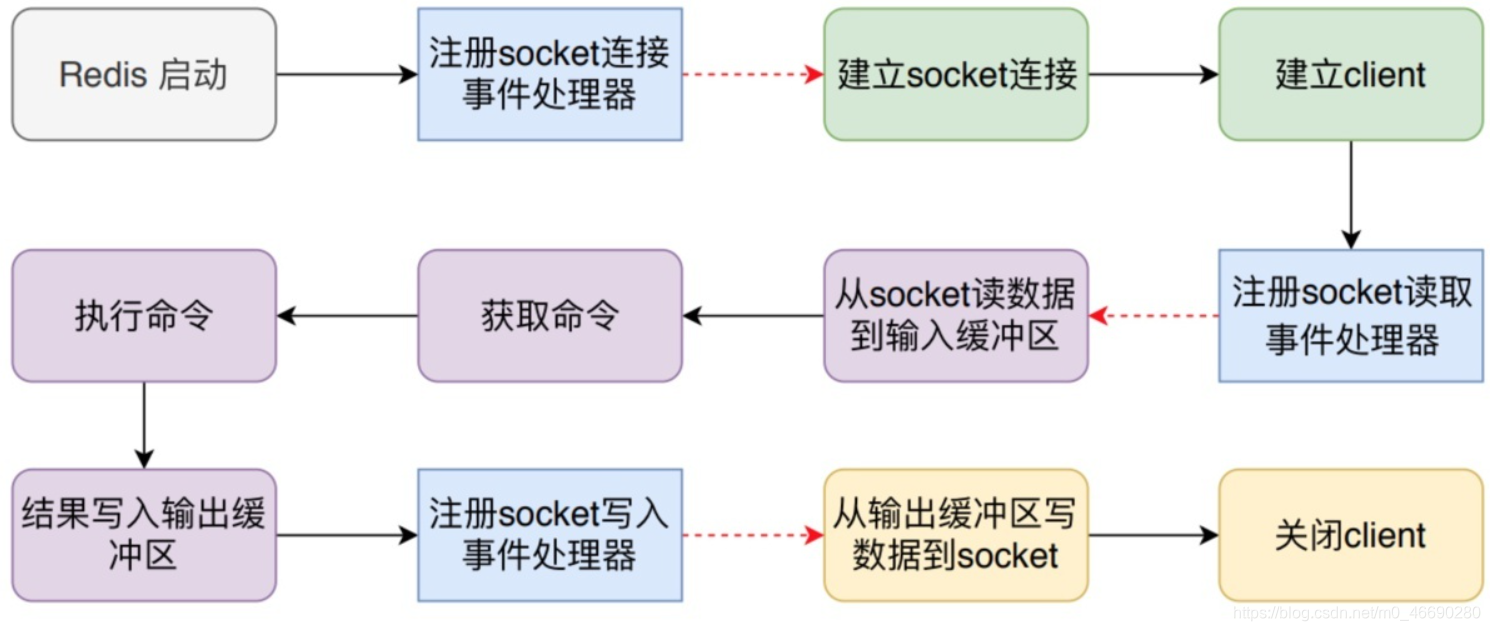 access union没有去重 access怎么去重_内核_12