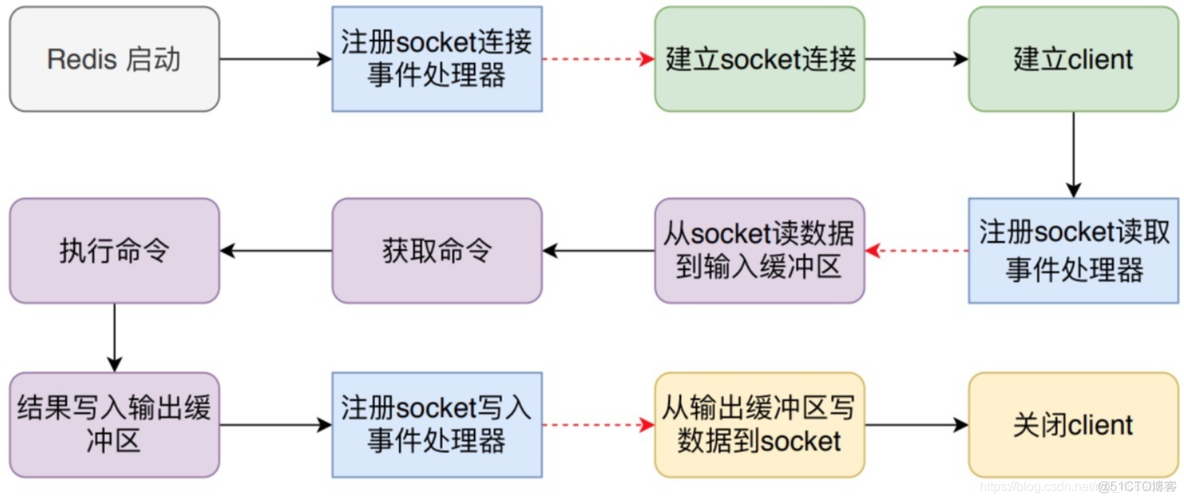 access union没有去重 access怎么去重_linux_12