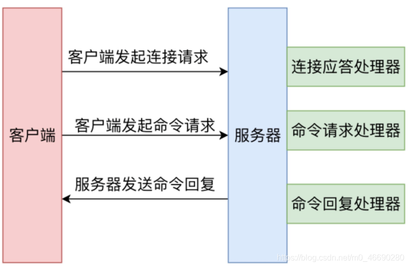 access union没有去重 access怎么去重_linux_13