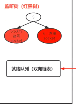 access union没有去重 access怎么去重_access union没有去重_14