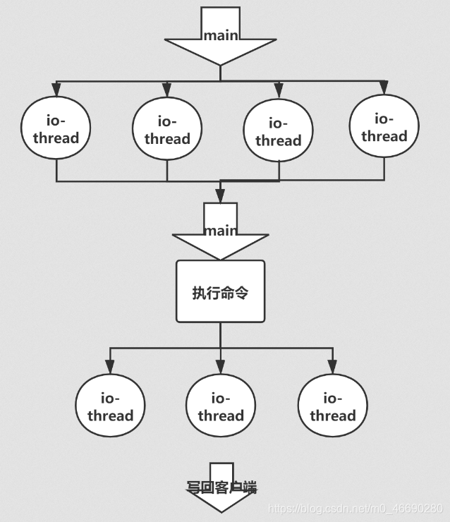 access union没有去重 access怎么去重_access union没有去重_16