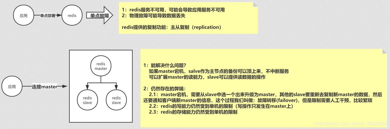 access union没有去重 access怎么去重_epoll_17