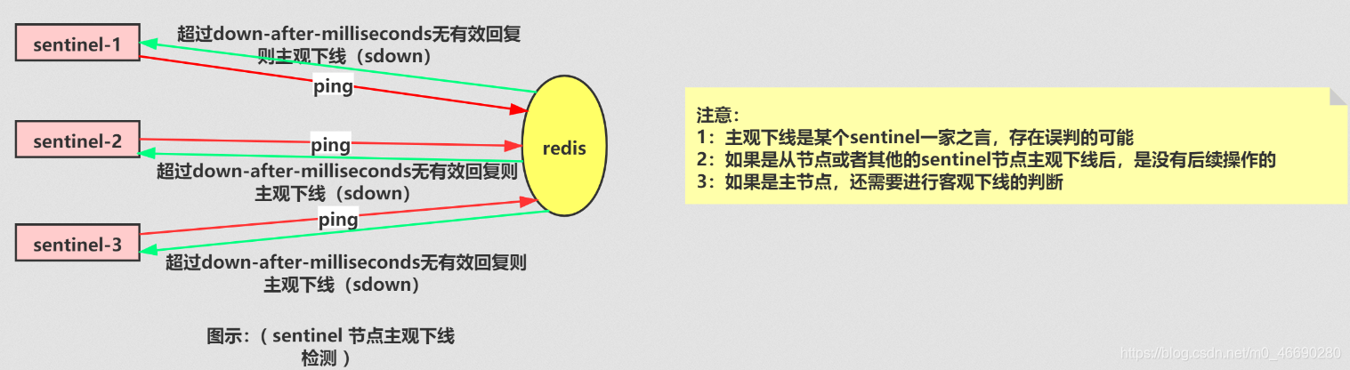 access union没有去重 access怎么去重_redis_22