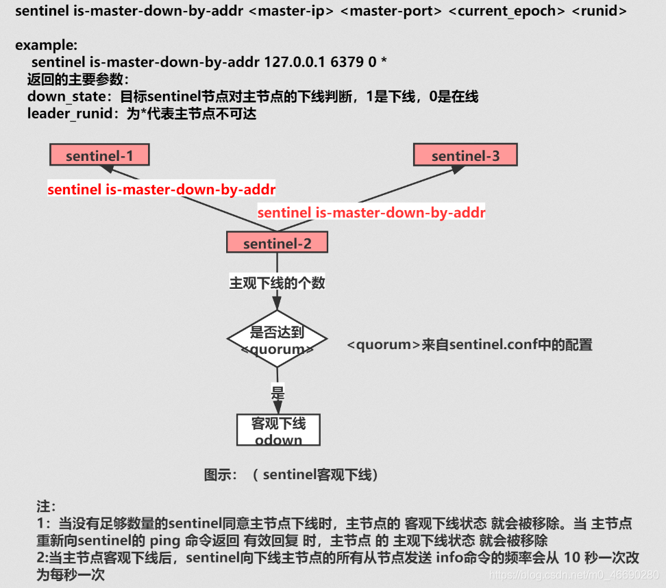 access union没有去重 access怎么去重_linux_23