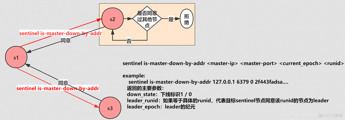 access union没有去重 access怎么去重_access union没有去重_24