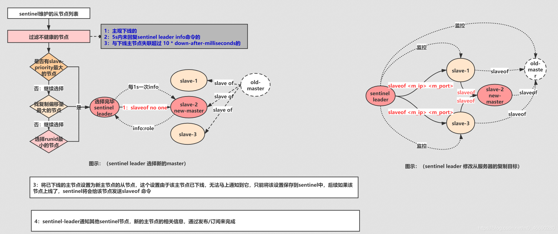 access union没有去重 access怎么去重_linux_26