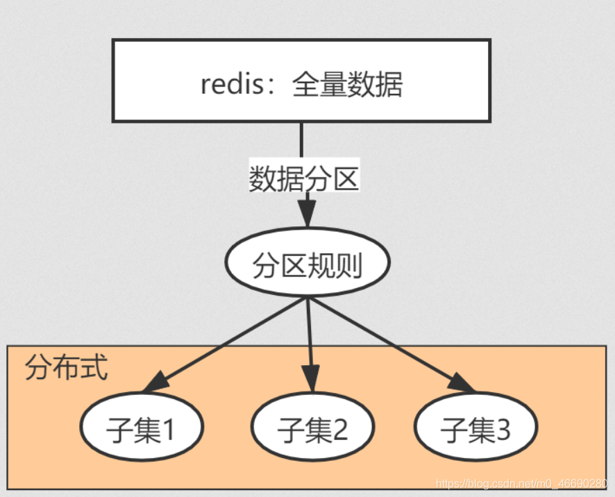 access union没有去重 access怎么去重_redis_27