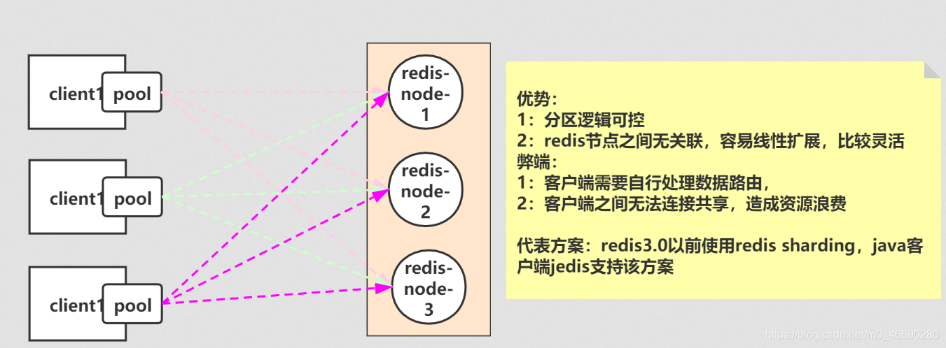 access union没有去重 access怎么去重_access union没有去重_28