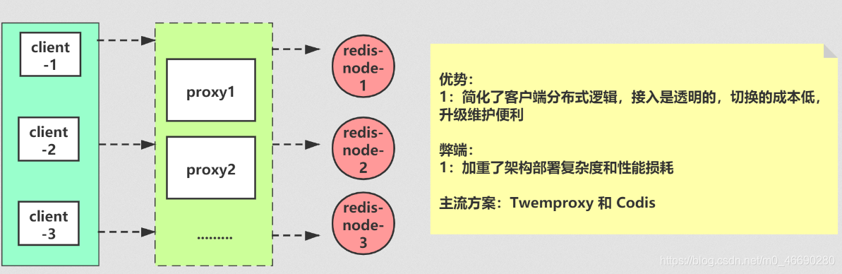 access union没有去重 access怎么去重_内核_29