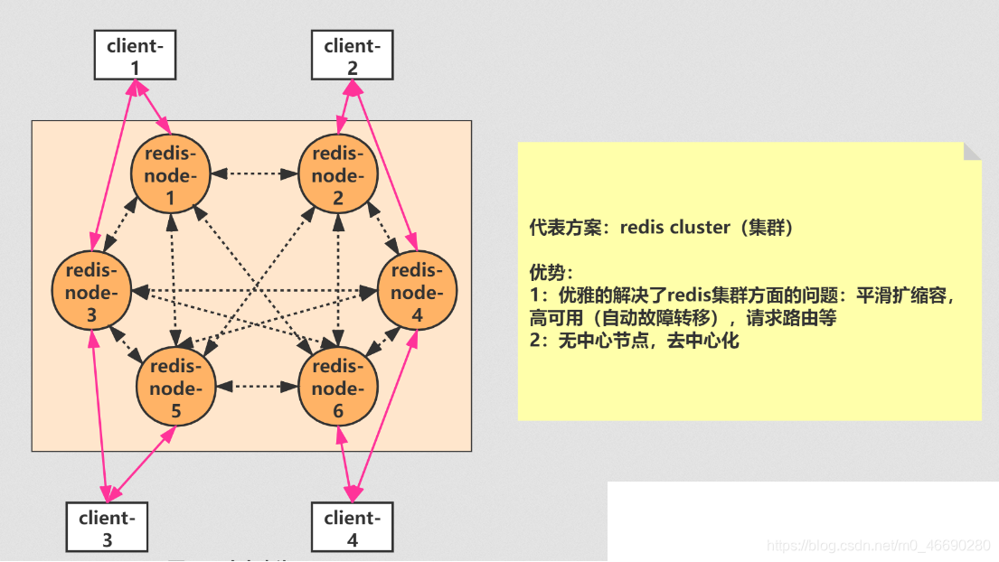 access union没有去重 access怎么去重_内核_30