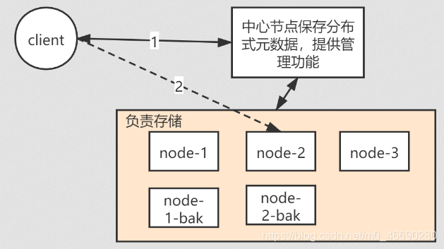 access union没有去重 access怎么去重_epoll_31