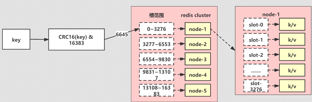 access union没有去重 access怎么去重_redis_32