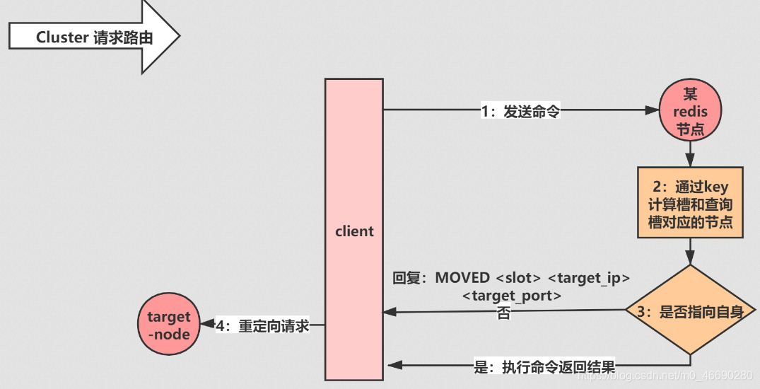 access union没有去重 access怎么去重_linux_34