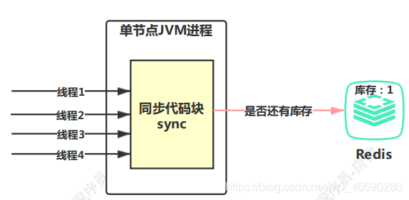 access union没有去重 access怎么去重_内核_36