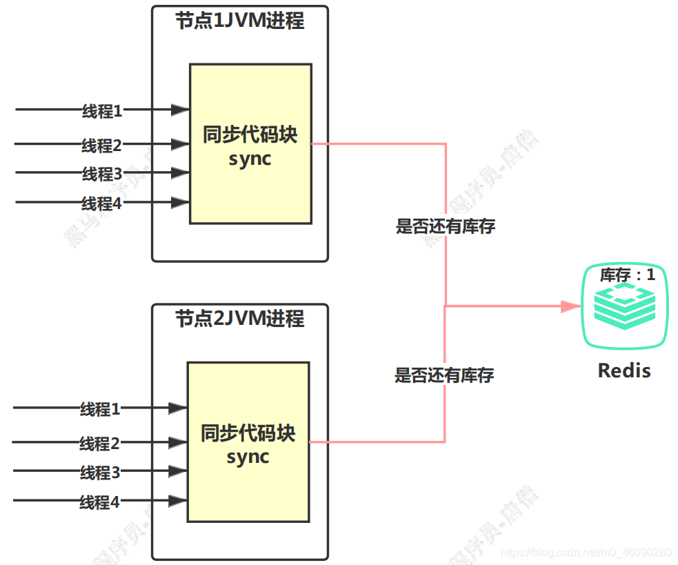 access union没有去重 access怎么去重_epoll_37