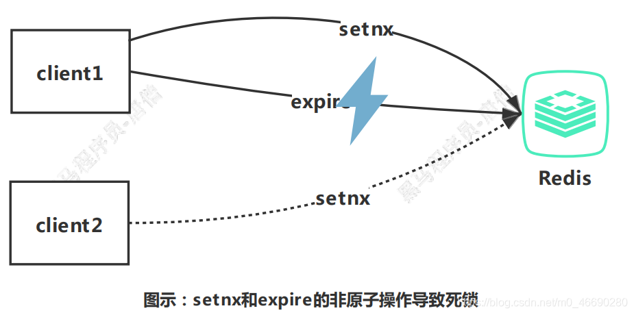 access union没有去重 access怎么去重_epoll_38