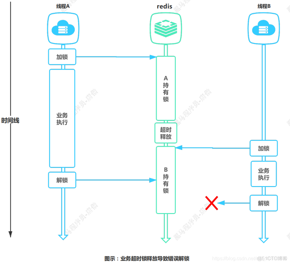 access union没有去重 access怎么去重_epoll_39