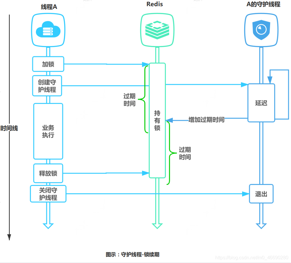 access union没有去重 access怎么去重_redis_40