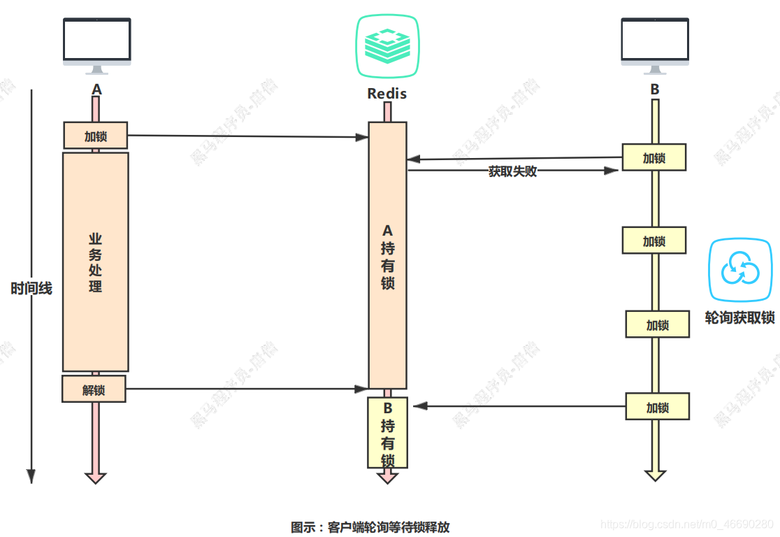 access union没有去重 access怎么去重_linux_41